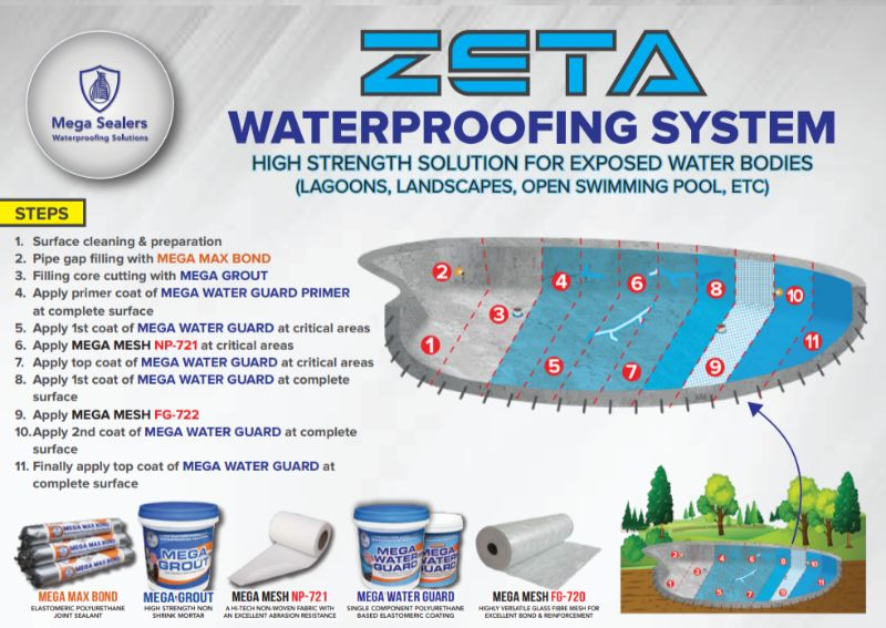 Waterproofing Systems Mega Sealers